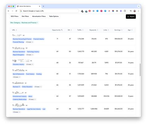 Niche Site Metrics .